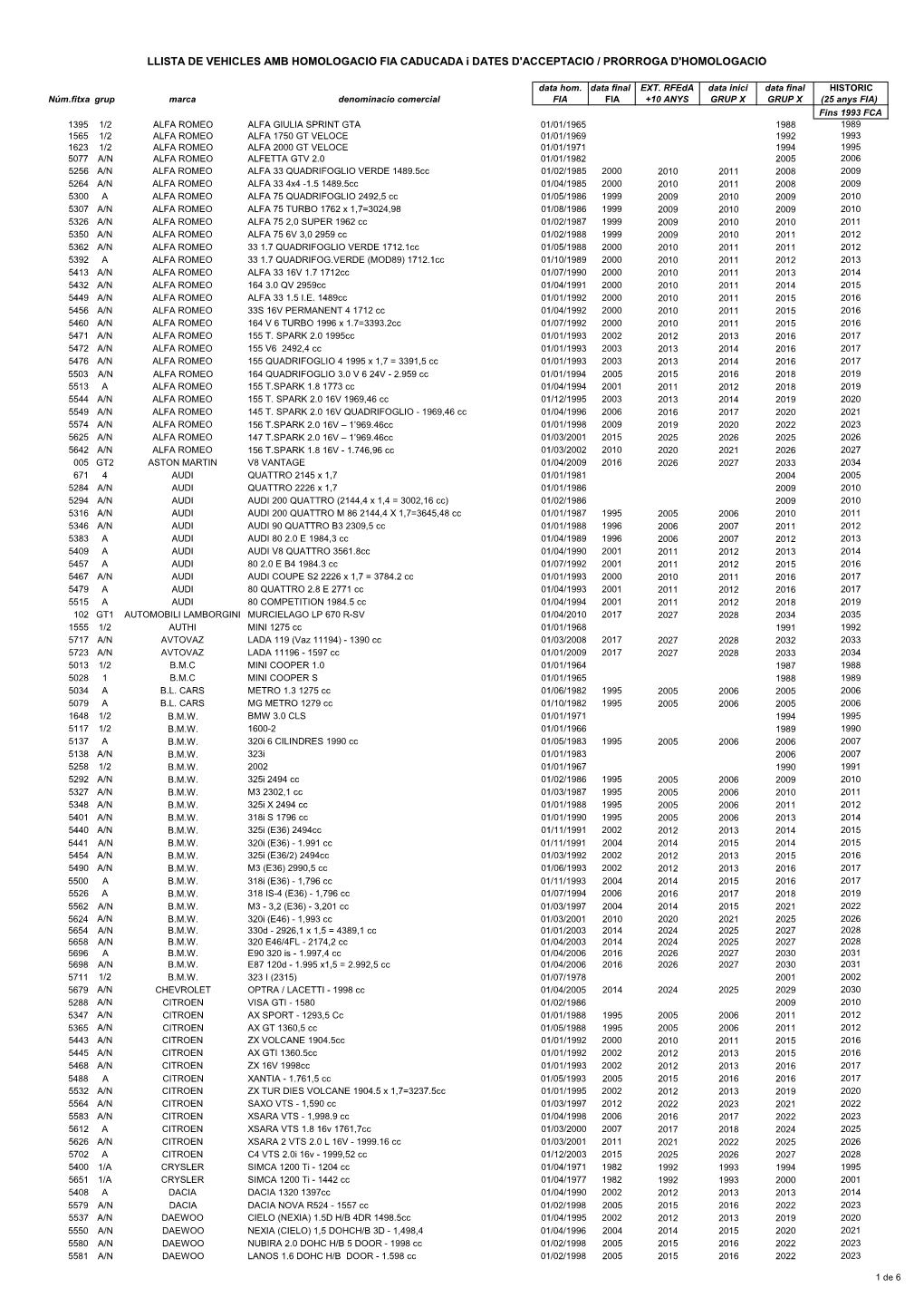 Llista Vehicles Grup X