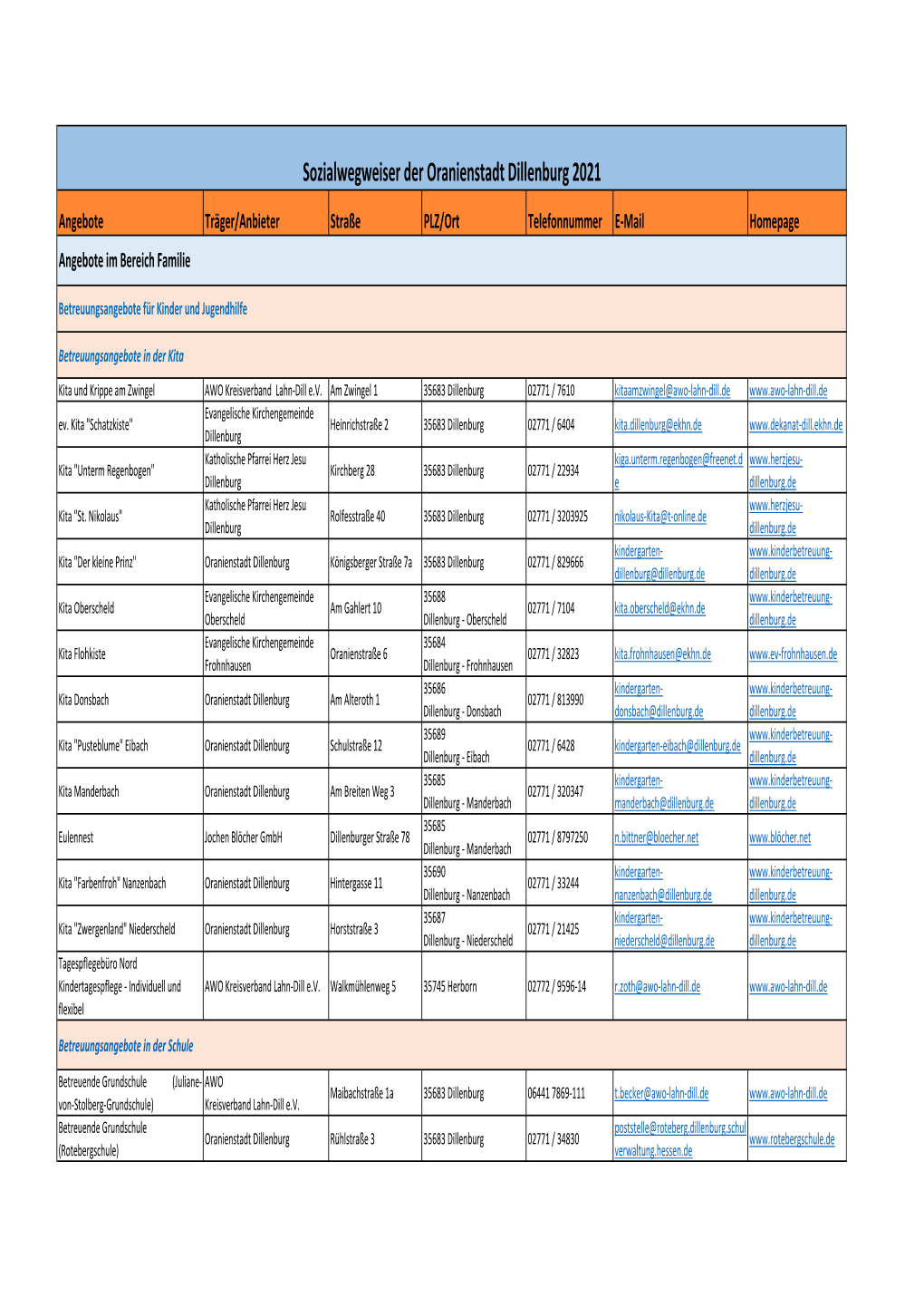 Sozialwegweiser Der Oranienstadt Dillenburg Im PDF-Format