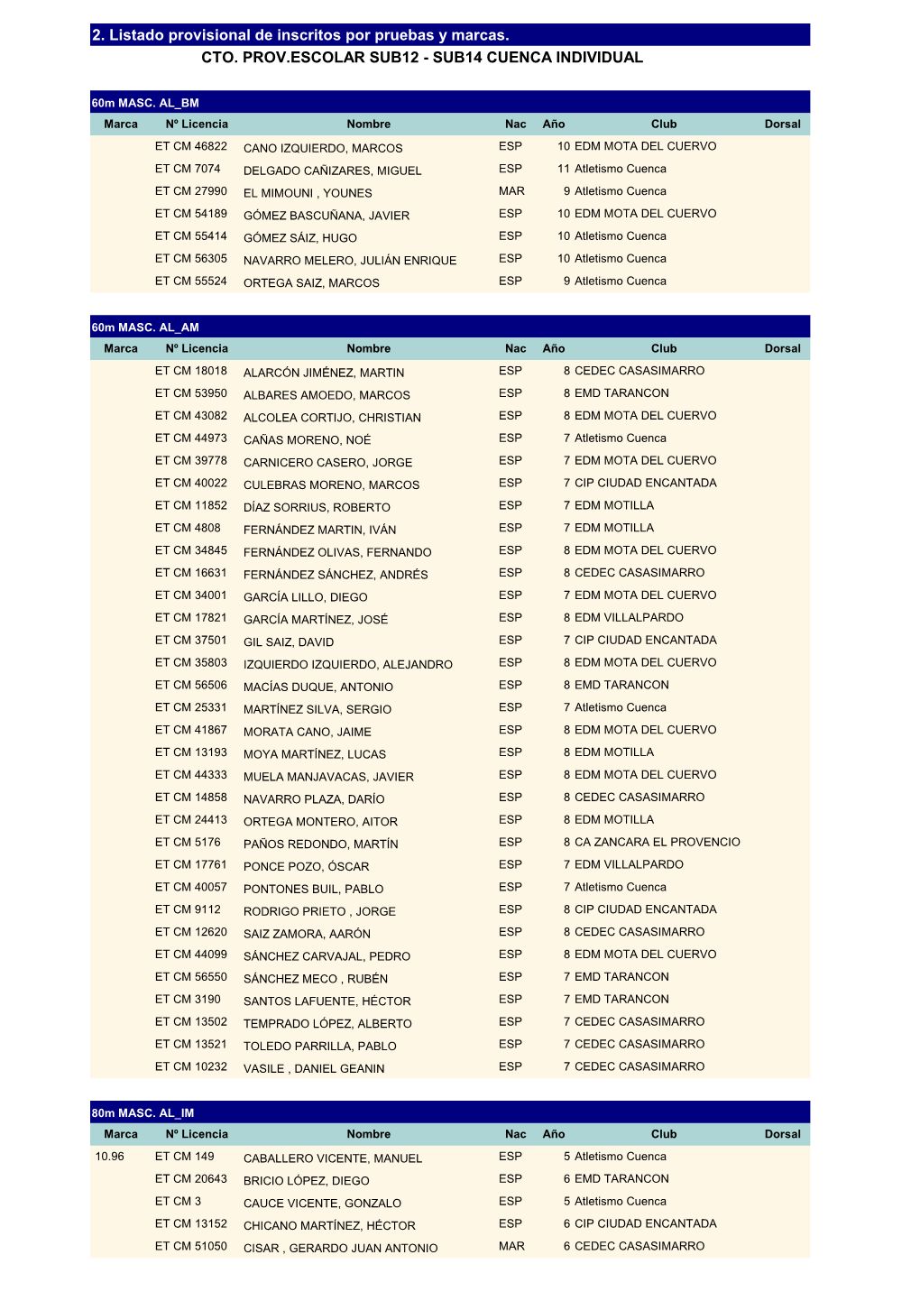 2. Listado Provisional De Inscritos Por Pruebas Y Marcas. CTO