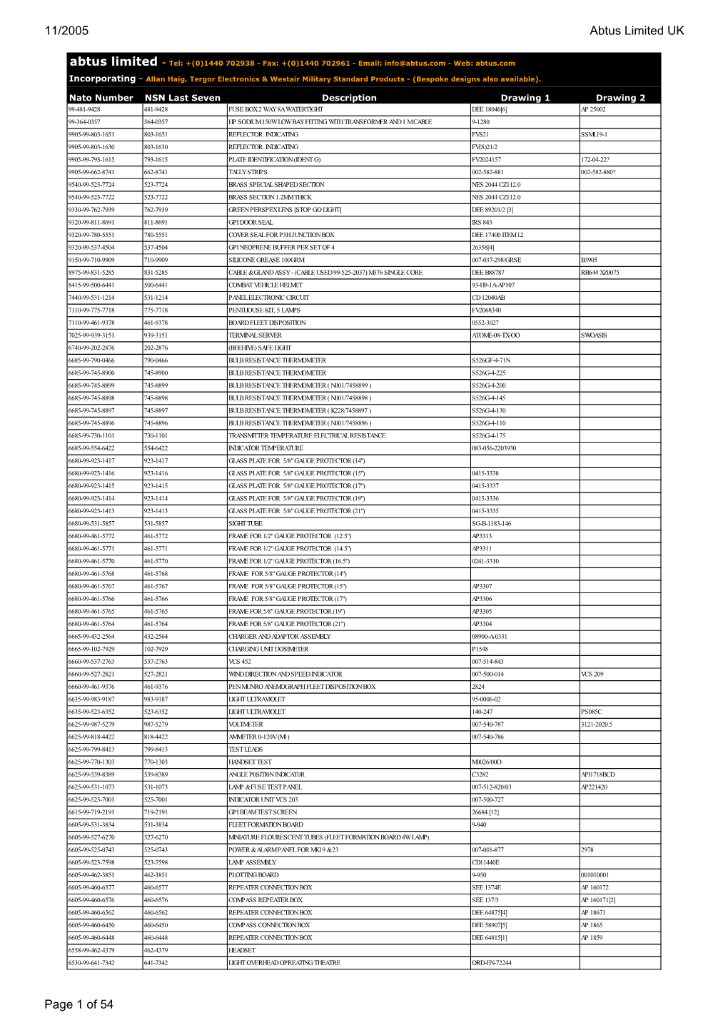 Abtus Nato List 2005