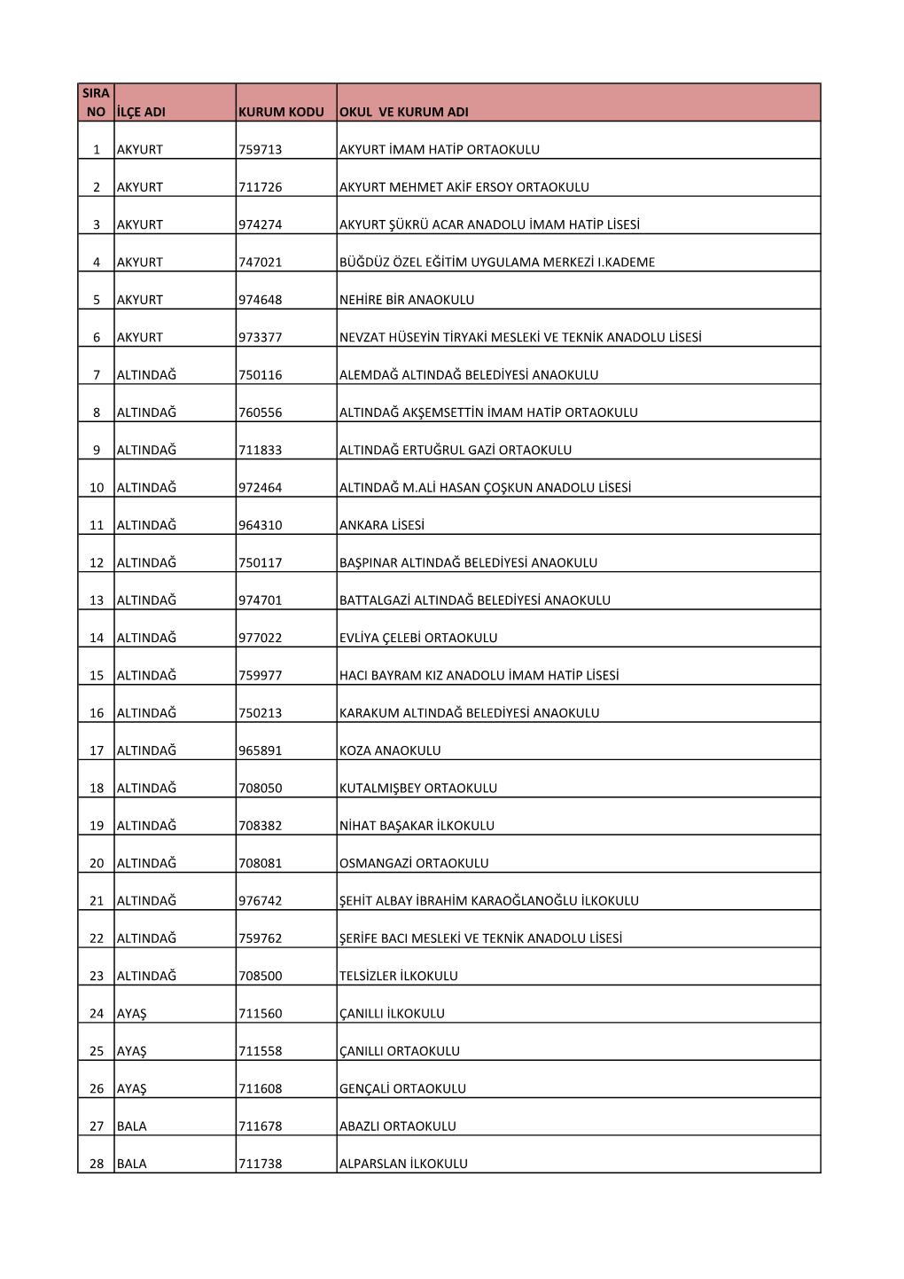 Sira No Ilçe Adi Kurum Kodu Okul Ve Kurum Adi 1 Akyurt