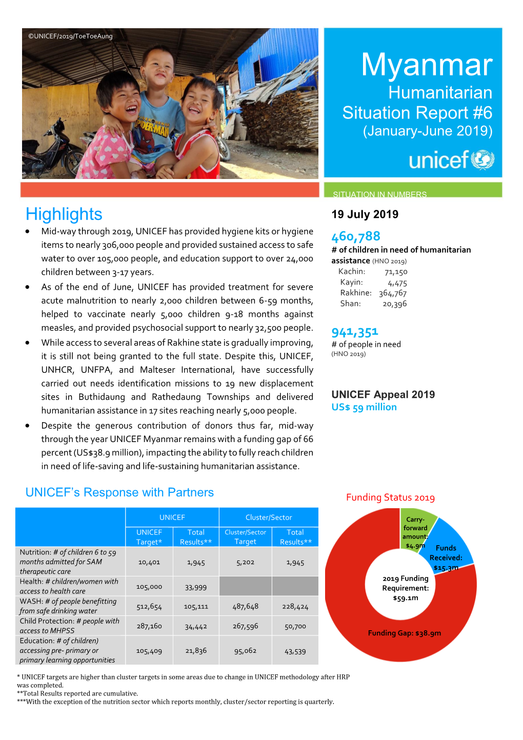 Myanmar Humanitarian Situation Report #6 (January-June 2019)