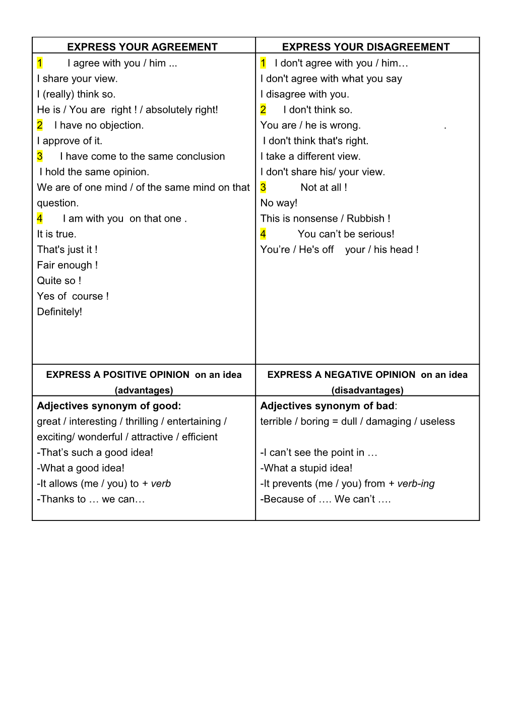 Useful Expressions to Express Your Opinion