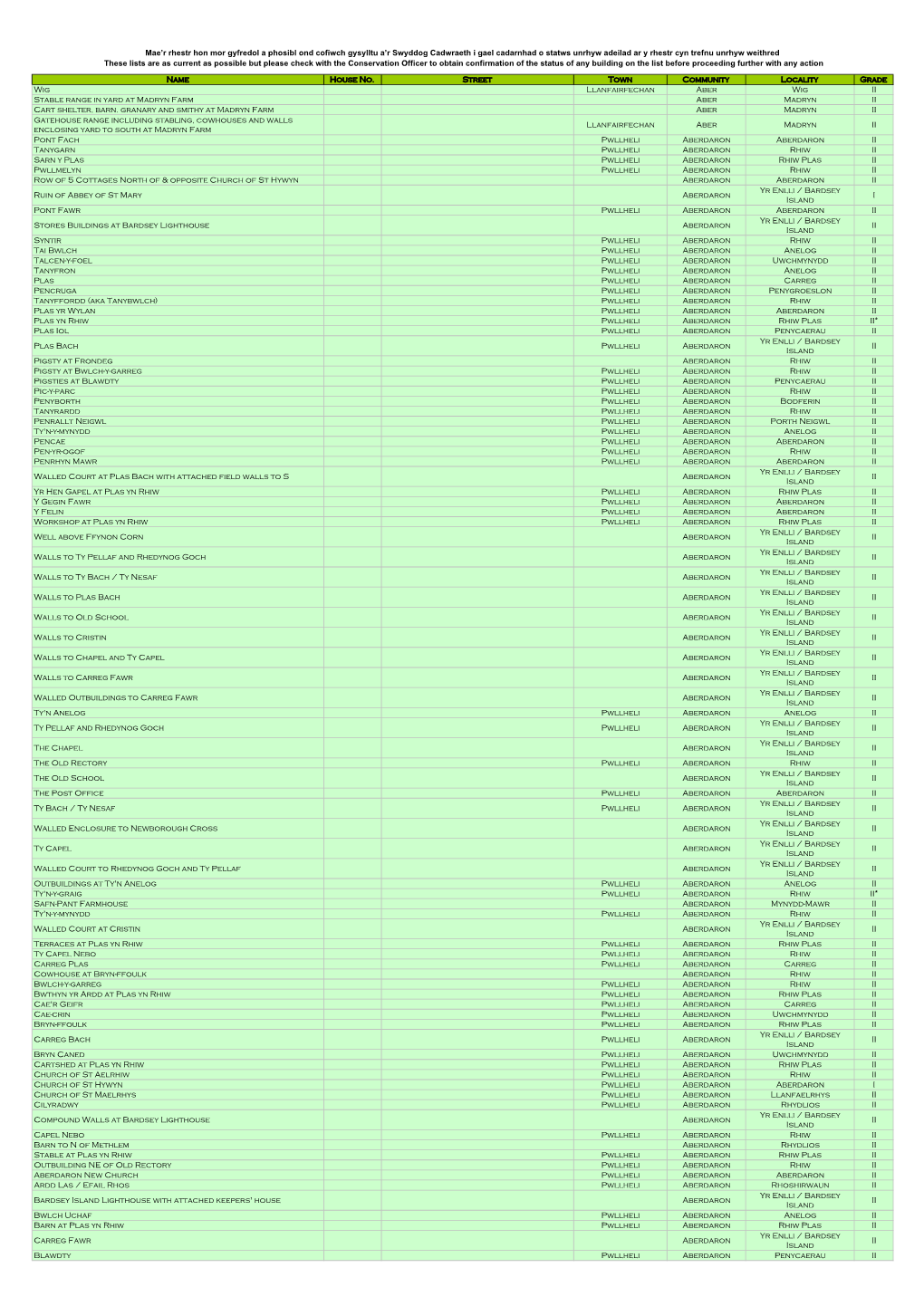 Listed Building Register Gwynedd.For Web