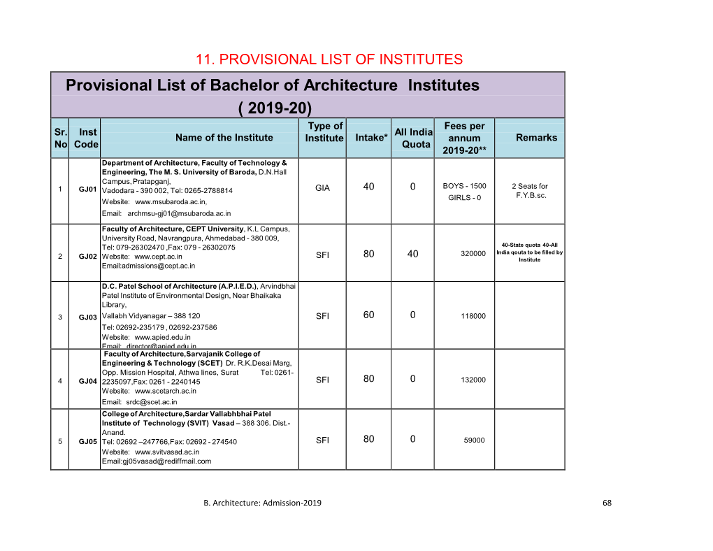 Provisional List of Bachelor of Architecture Institutes ( 2019-20)