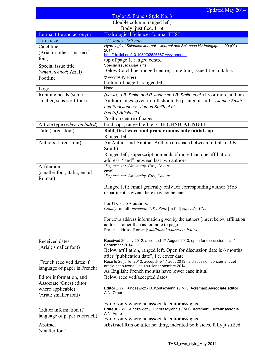 Journal Title and Acronym