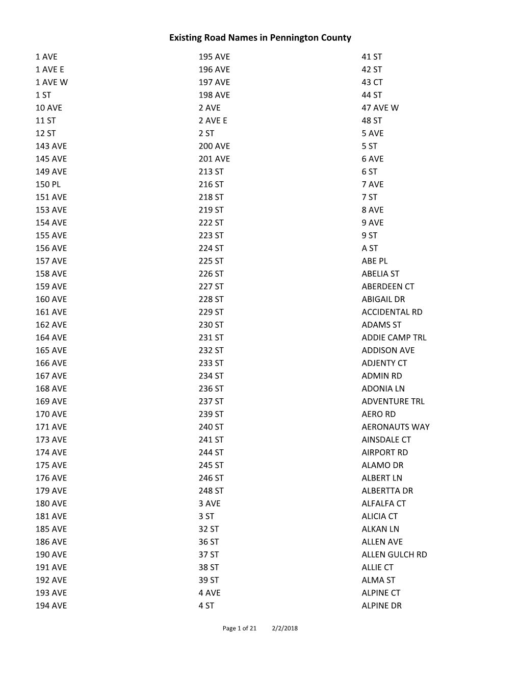 Existing Road Names in Pennington County