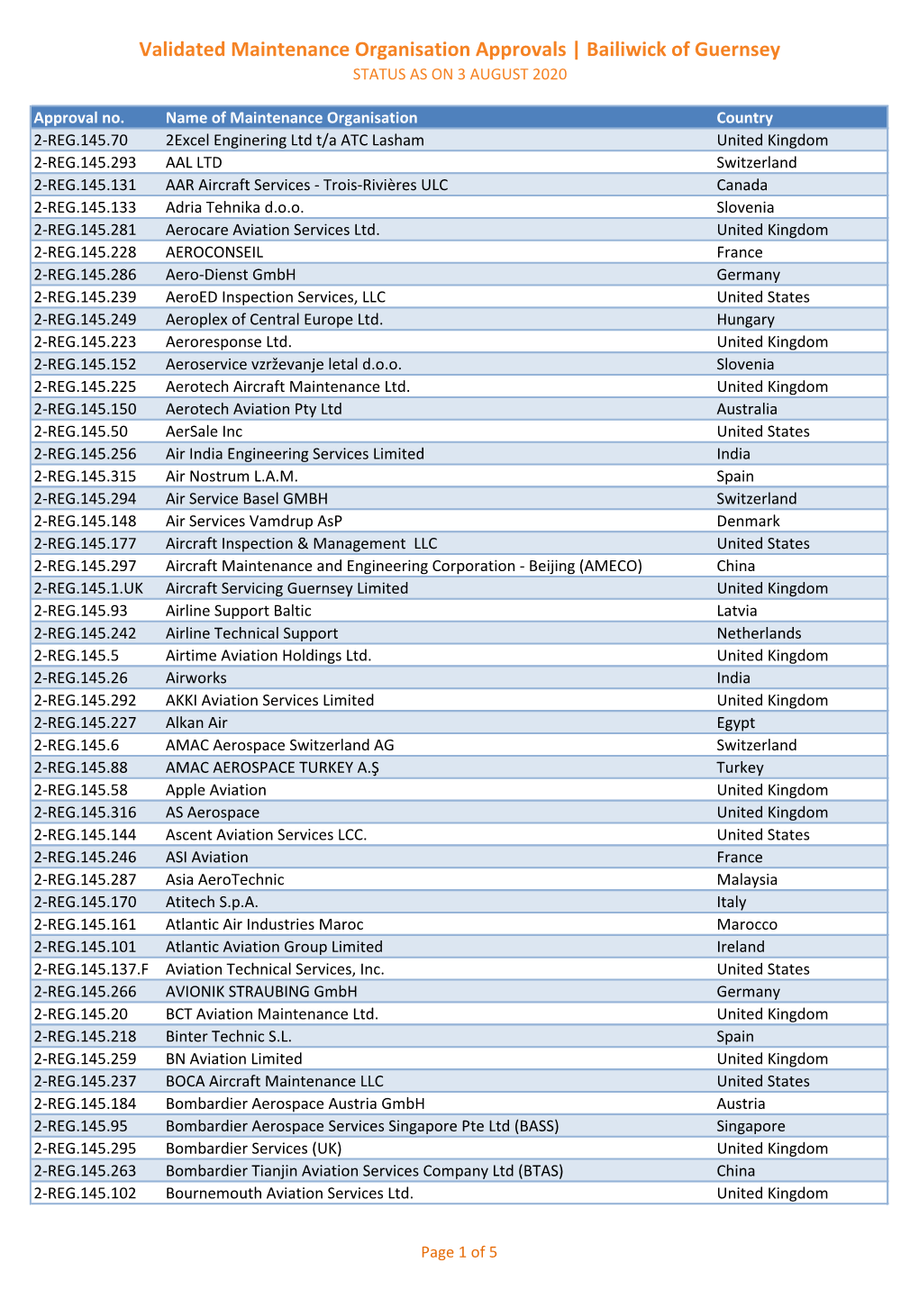 Validated Maintenance Organisation Approvals | Bailiwick of Guernsey STATUS AS on 3 AUGUST 2020