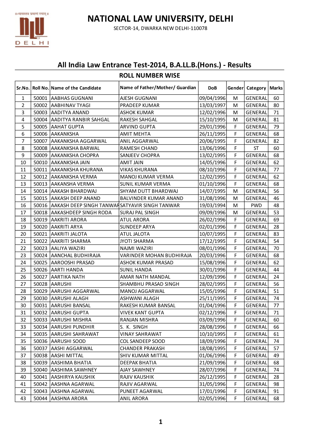 National Law University, Delhi Sector-14, Dwarka New Delhi-110078