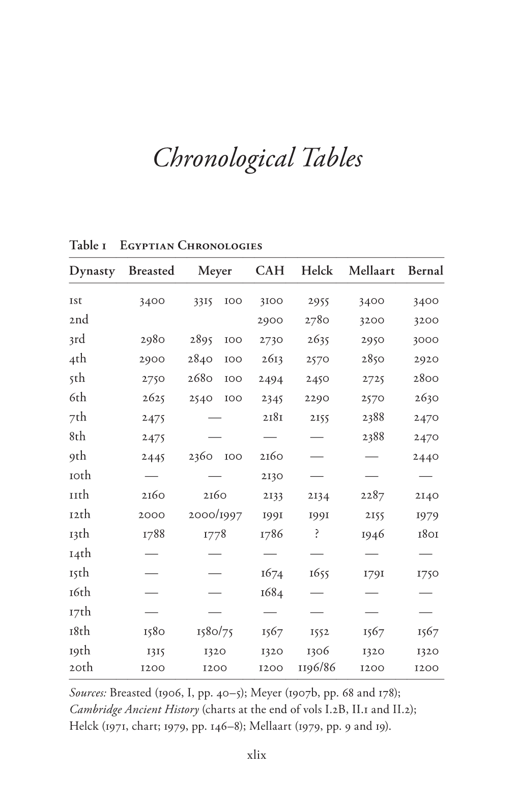 Chronological Tables