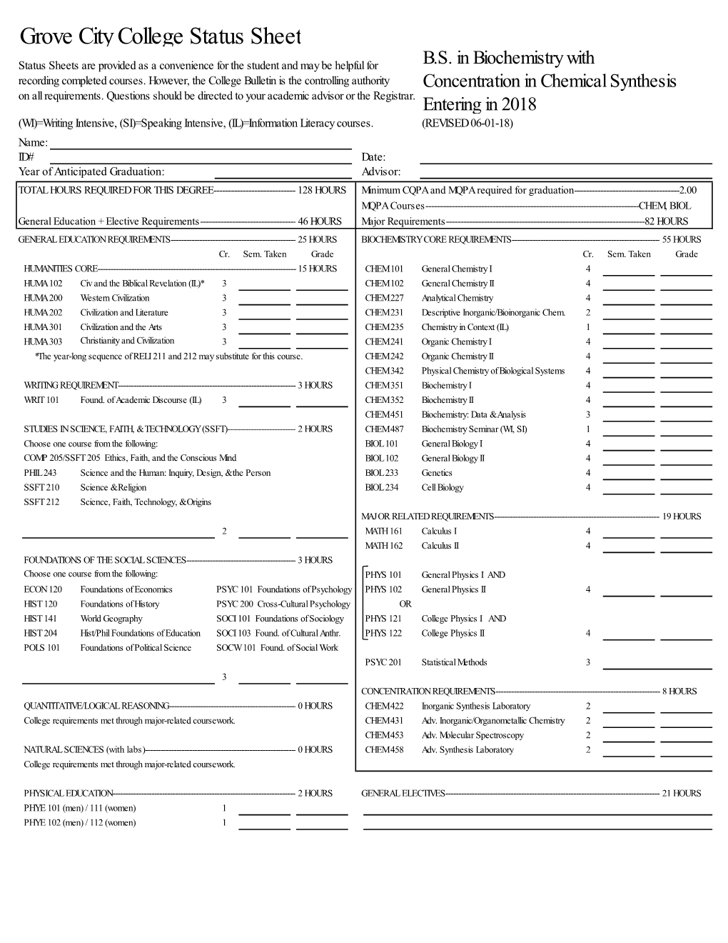 Chemical Synthesis on All Requirements