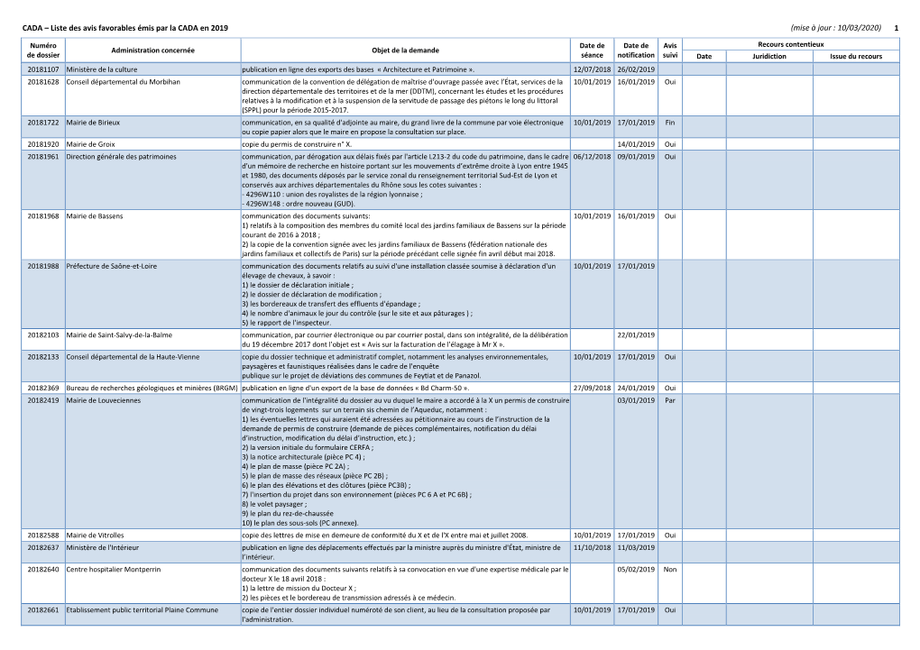 Liste Des Avis Favorables Émis Par La CADA En 2019 10