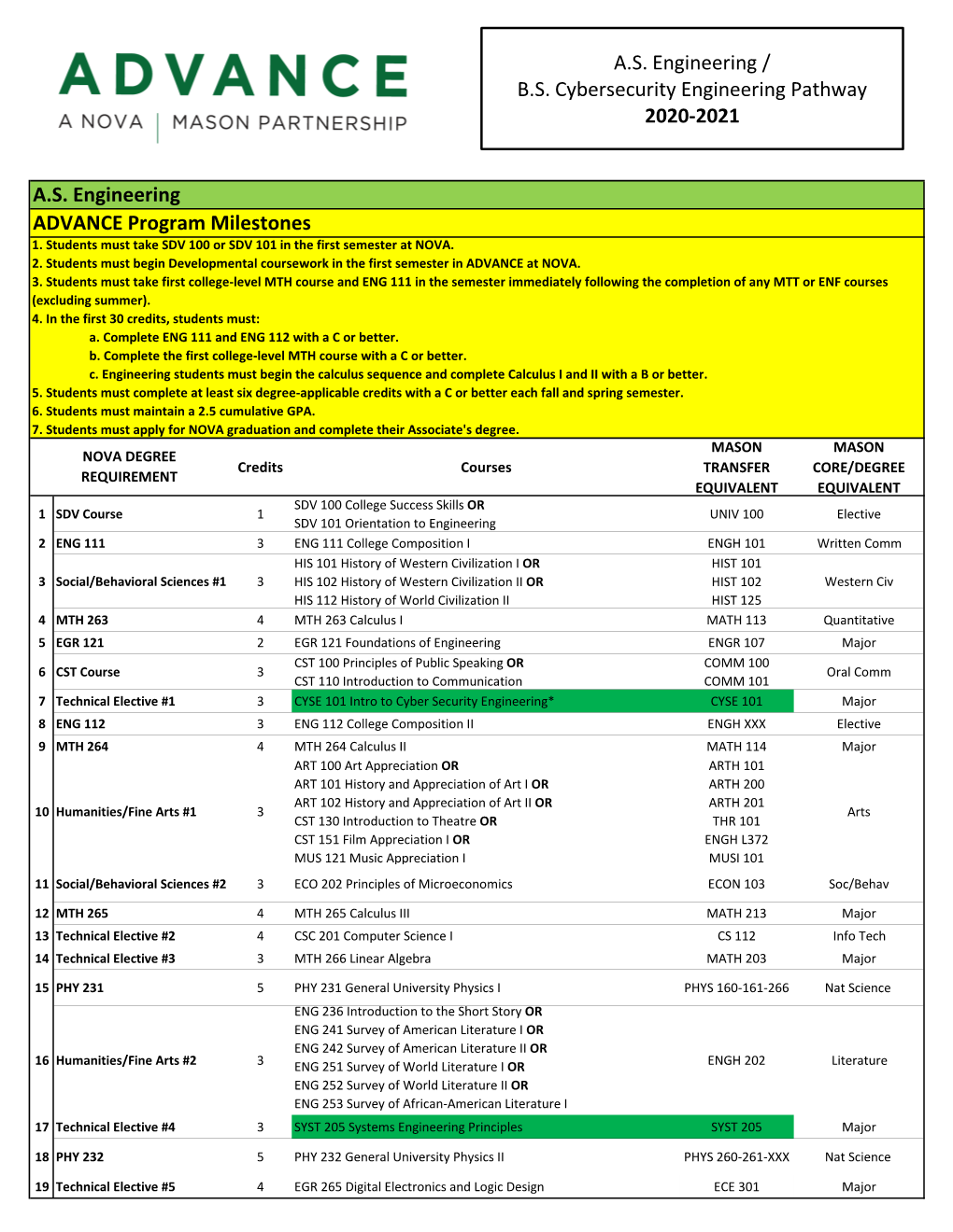 AS Engineering / BS Cybersecurity Engineering Pathway 2020-2021