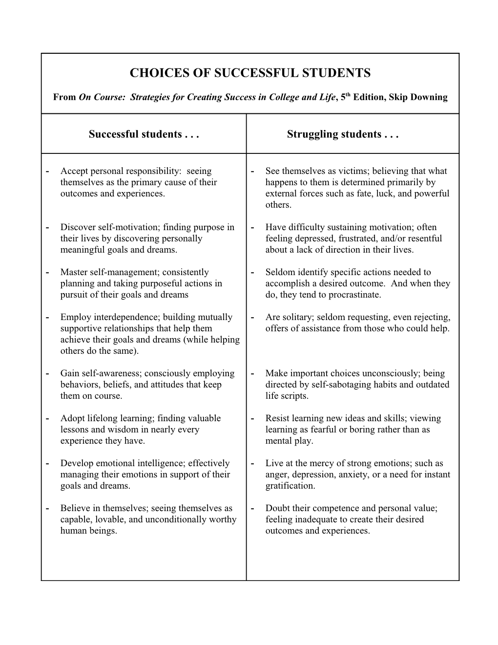 Choices of Successful Students