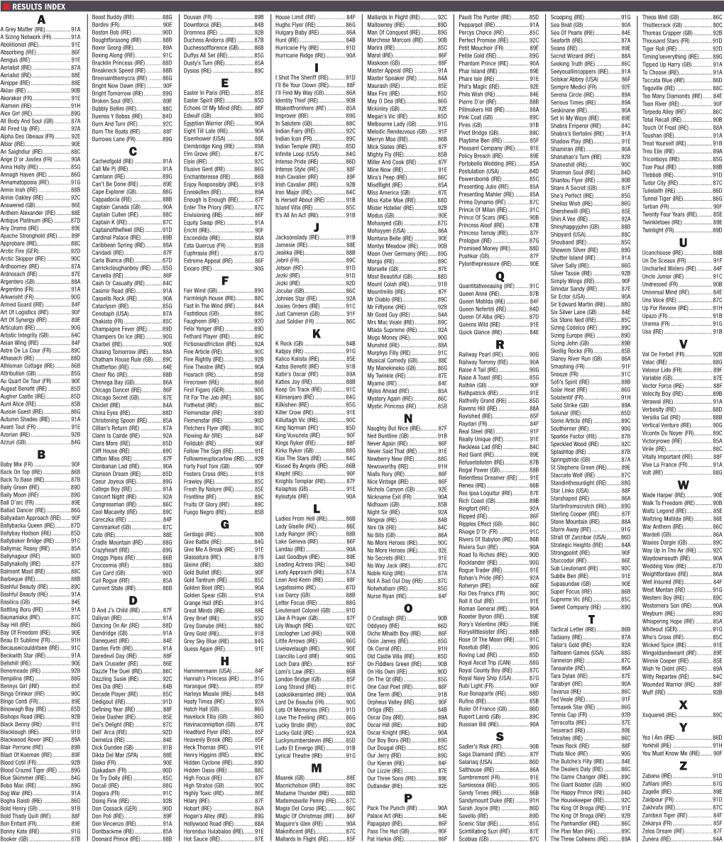 Page 1 RESULTS INDEX a a Grey Matter (IRE) ...91A a Sizing