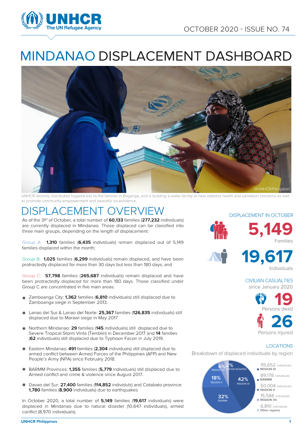 Mindanao Displacement Dashboard SEP 2020