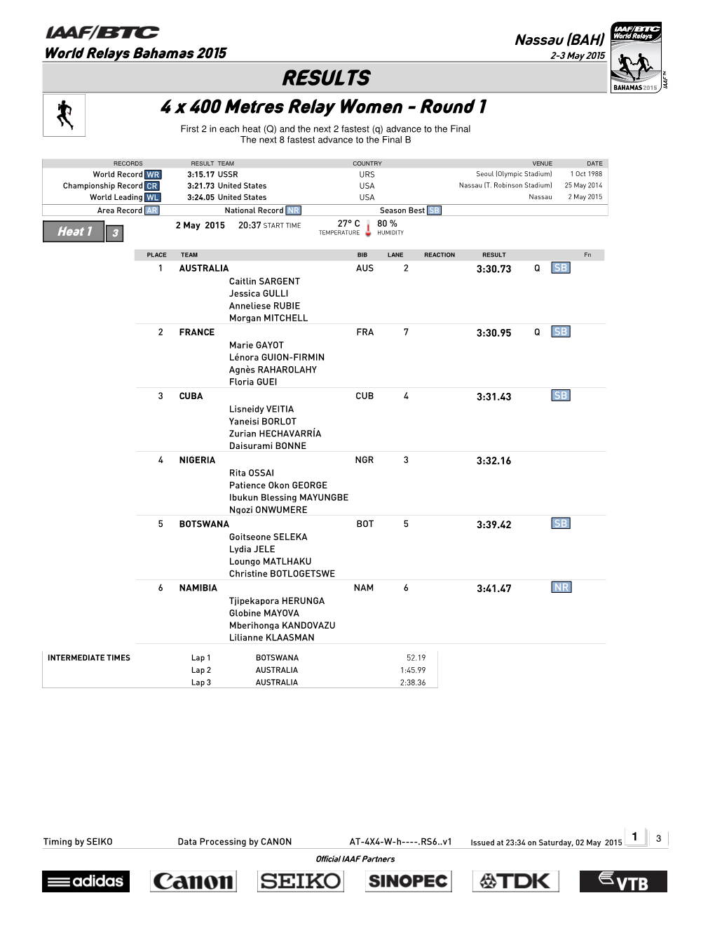 RESULTS 4 X 400 Metres Relay Women - Round 1 First 2 in Each Heat (Q) and the Next 2 Fastest (Q) Advance to the Final the Next 8 Fastest Advance to the Final B