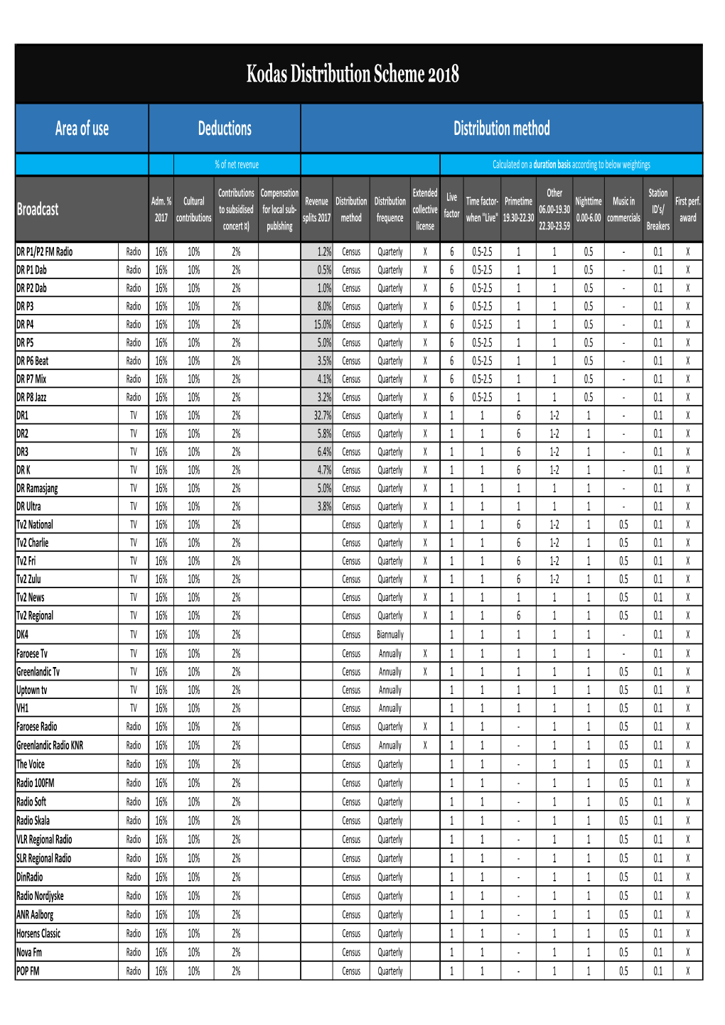 Distribution Scheme 2018