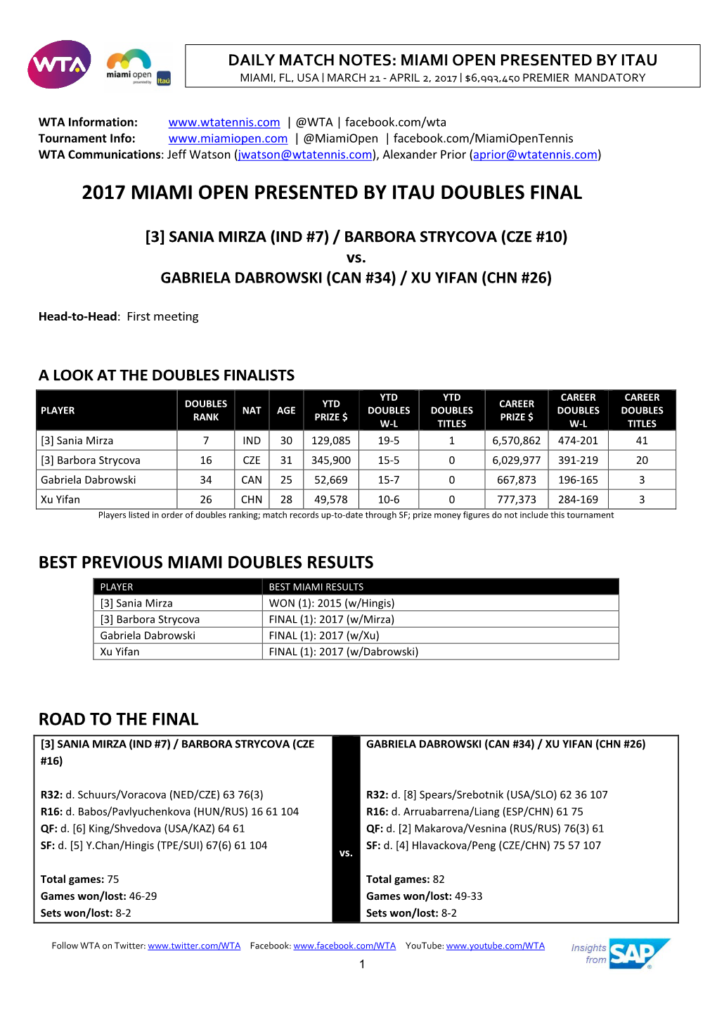 2017 Miami Open Presented by Itau Doubles Final