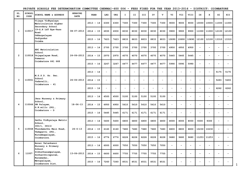 Private Schools Fee Determination Committee Chennai-600 006 - Fees Fixed for the Year 2013-2016 - District: Coimbatore Sl