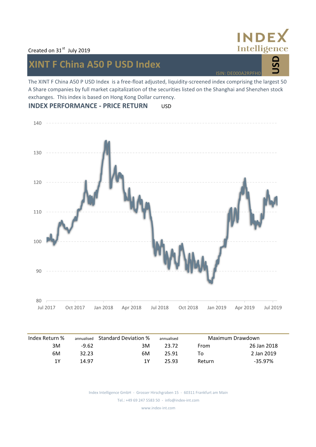 USD XINT F China A50 P USD Index