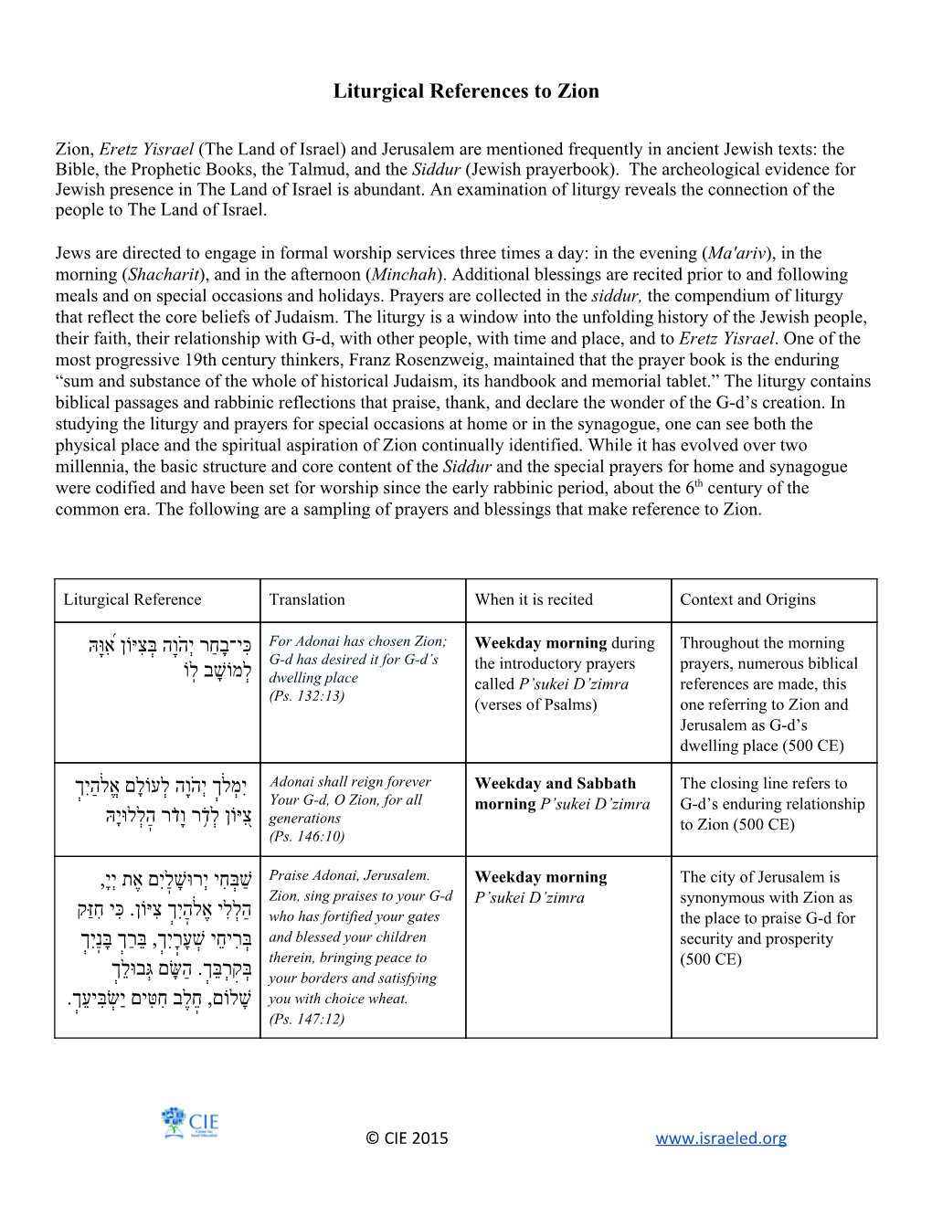 Liturgical References to Zion כִּי־בָחַר יְהֹוָה בְּצִיּוֹן