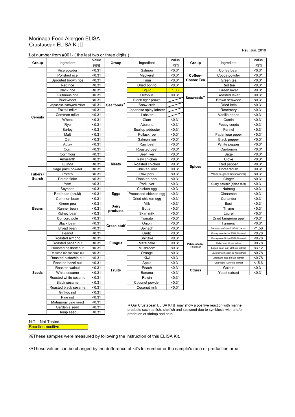 Morinaga Food Allergen ELISA Crustacean ELISA Kitⅱ Rev