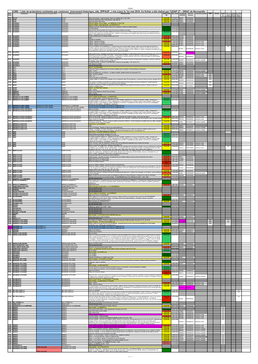 Monument Historique, Site, ZPPAUP...) Mis À Jour Le 1Er Mai 2016
