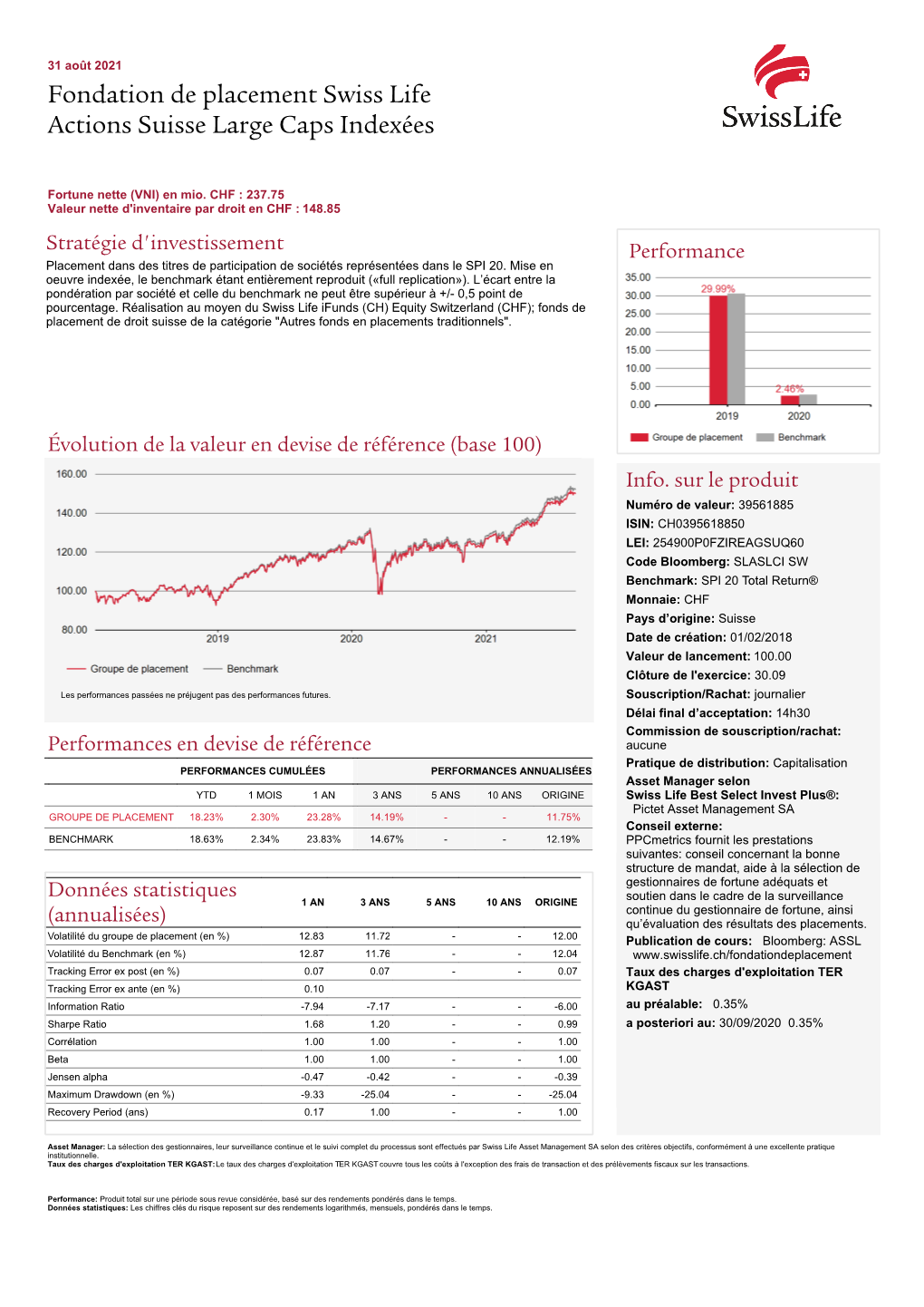 Fondation De Placement Swiss Life Actions Suisse Large Caps Indexées