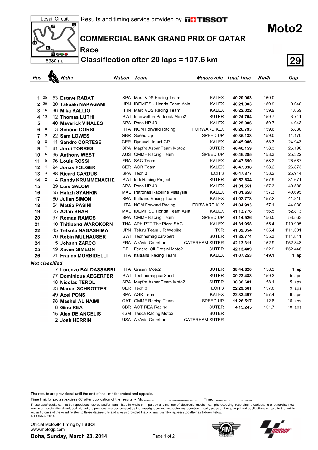 R Race CLASSIFICATION