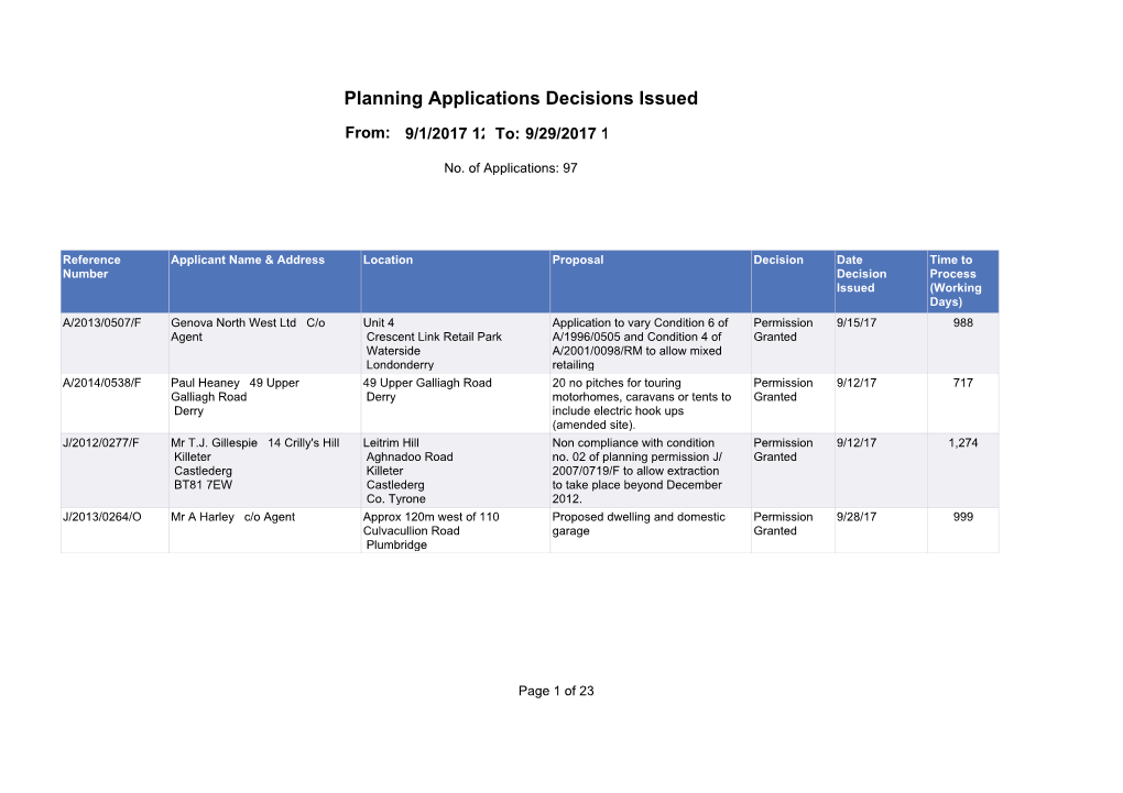 List of Decisions Issued