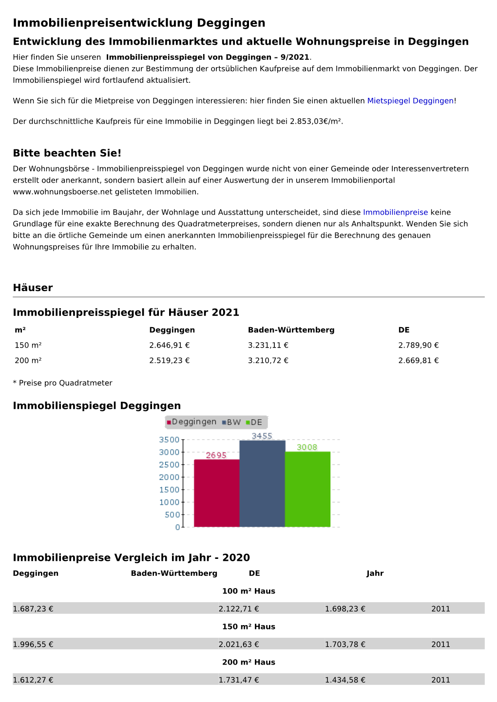 Immobilienpreise Deggingen