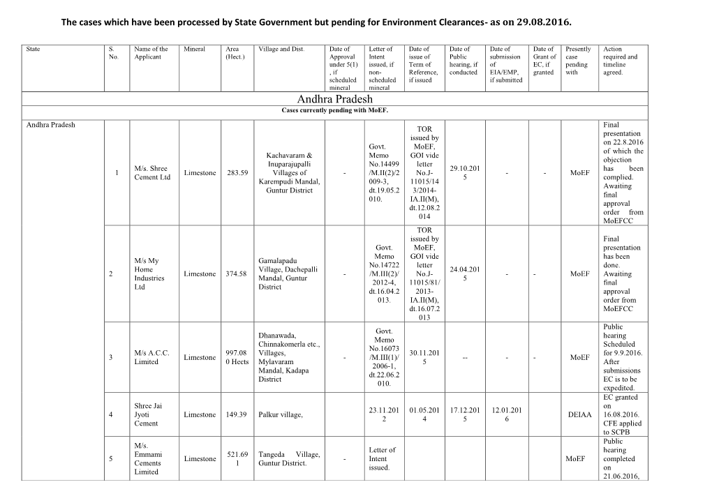 Andhra Pradesh Cases Currently Pending with Moef