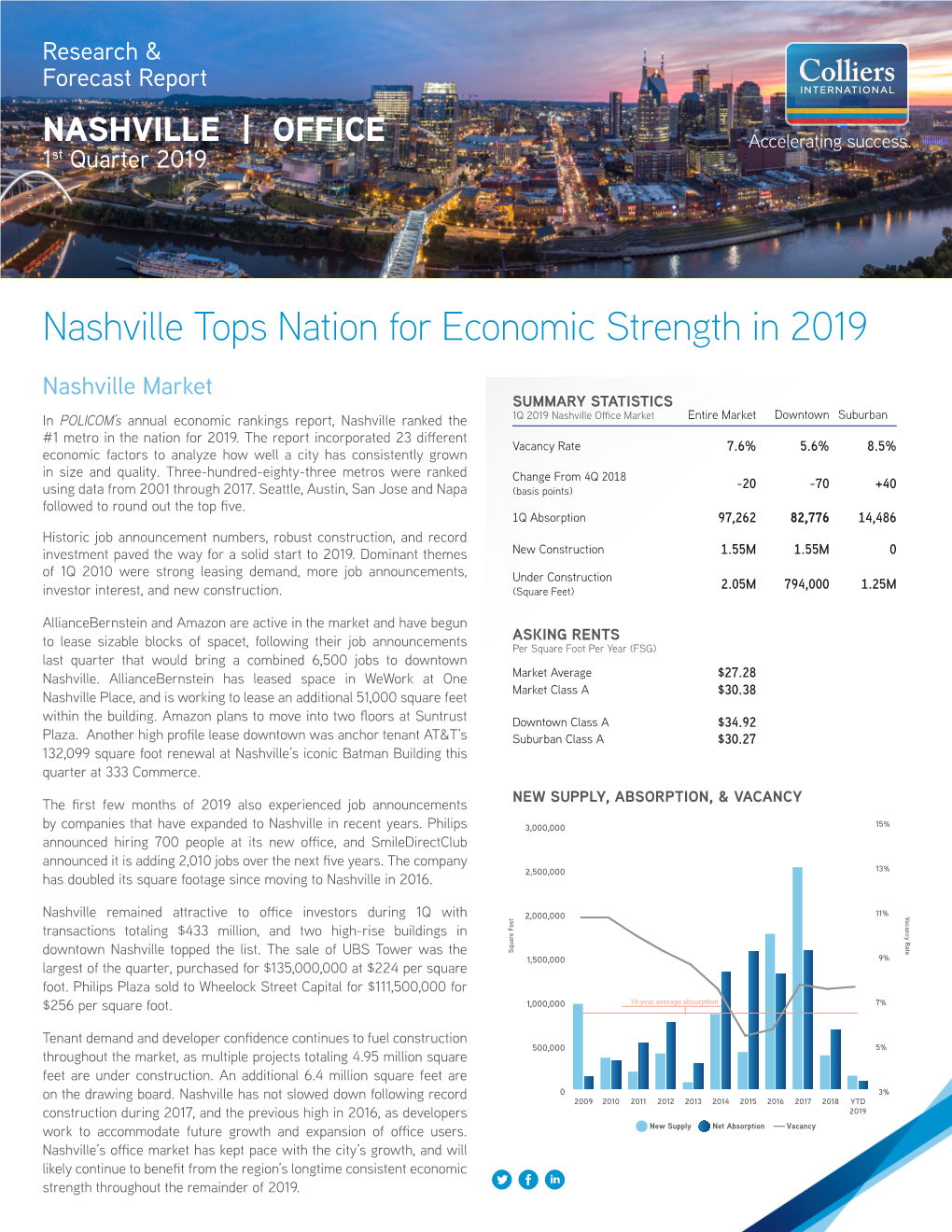 Nashville Tops Nation for Economic Strength in 2019