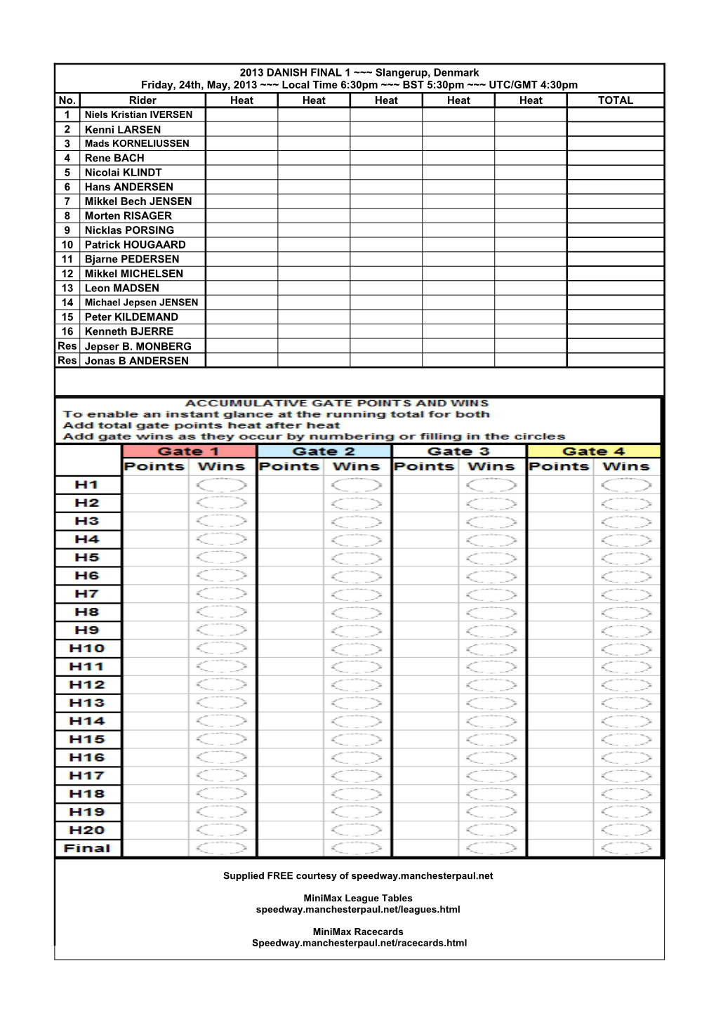 No. Rider Heat Heat Heat Heat Heat TOTAL 1 2 Kenni LARSEN 3 4