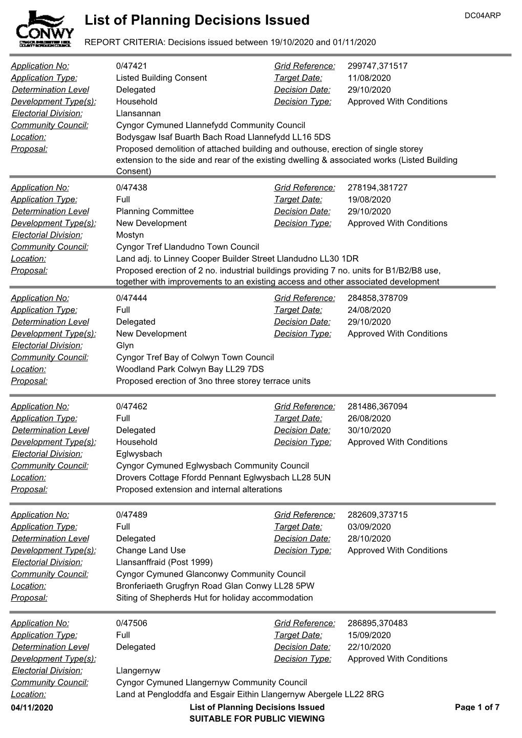 List of Planning Decisions Issued 19.10.2020