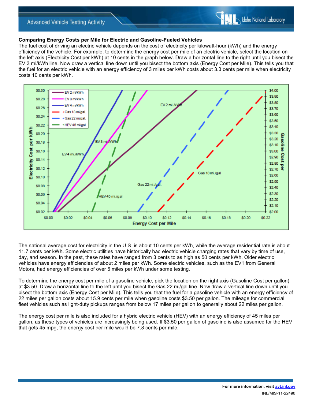 Comparing Energy Costs Per Mile for Electric and Gasoline