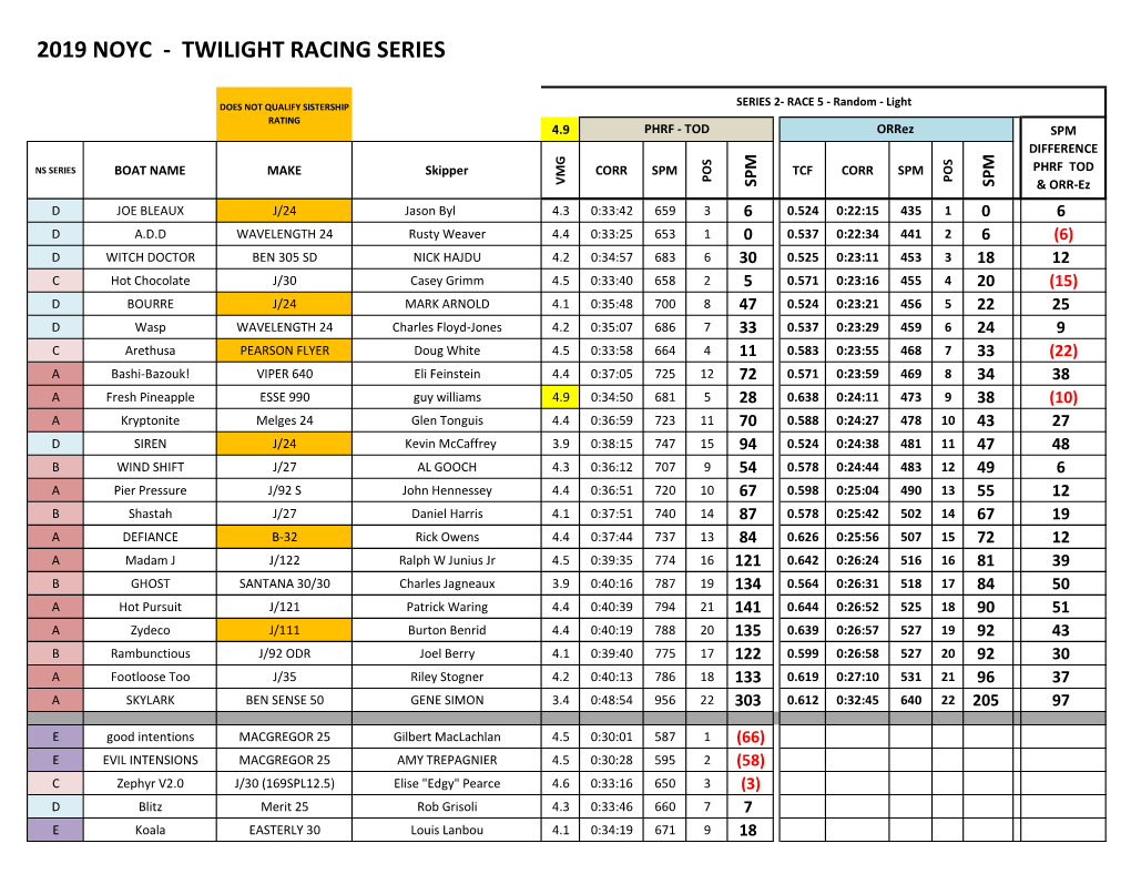 Noyc - Twilight Racing Series