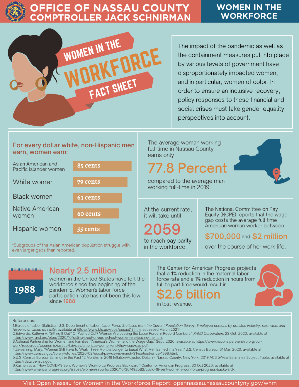 2021 Women in the Workforce Fact Sheet