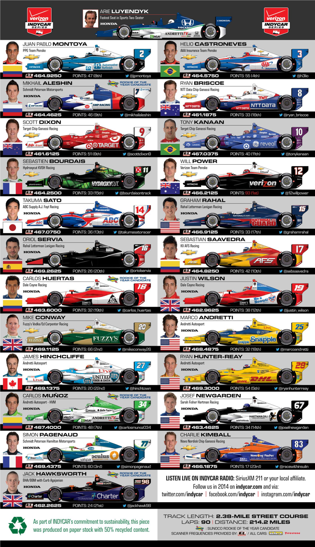 Spotter Guide