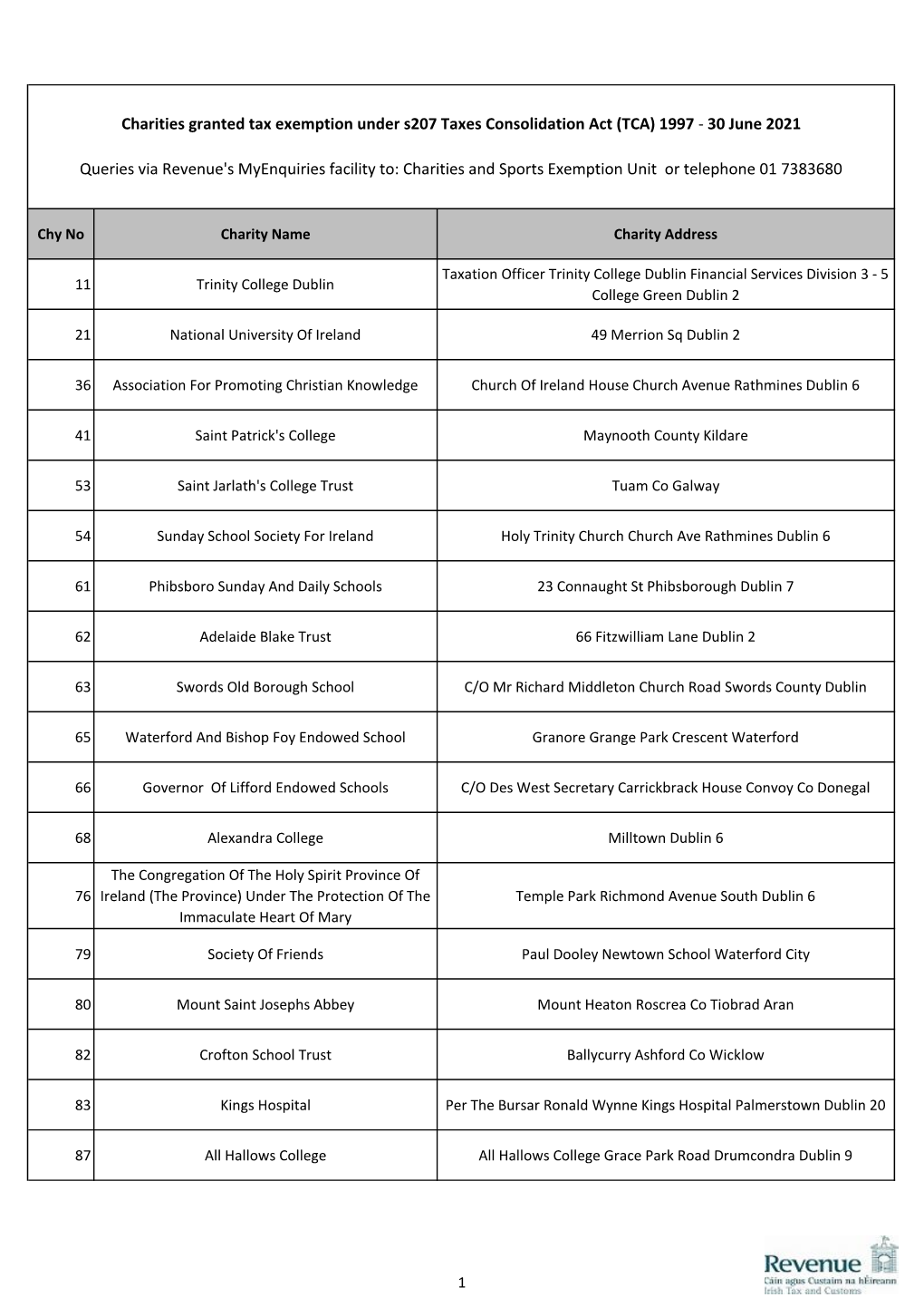 Charitable Tax Exemption