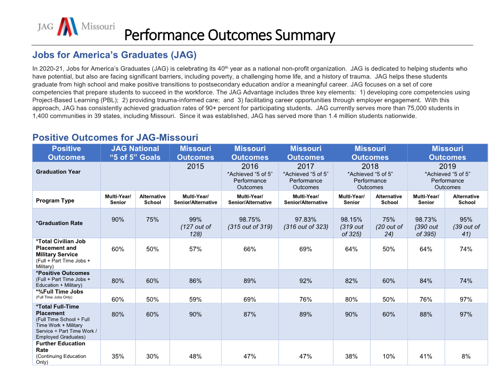 Performance Outcomes Summary