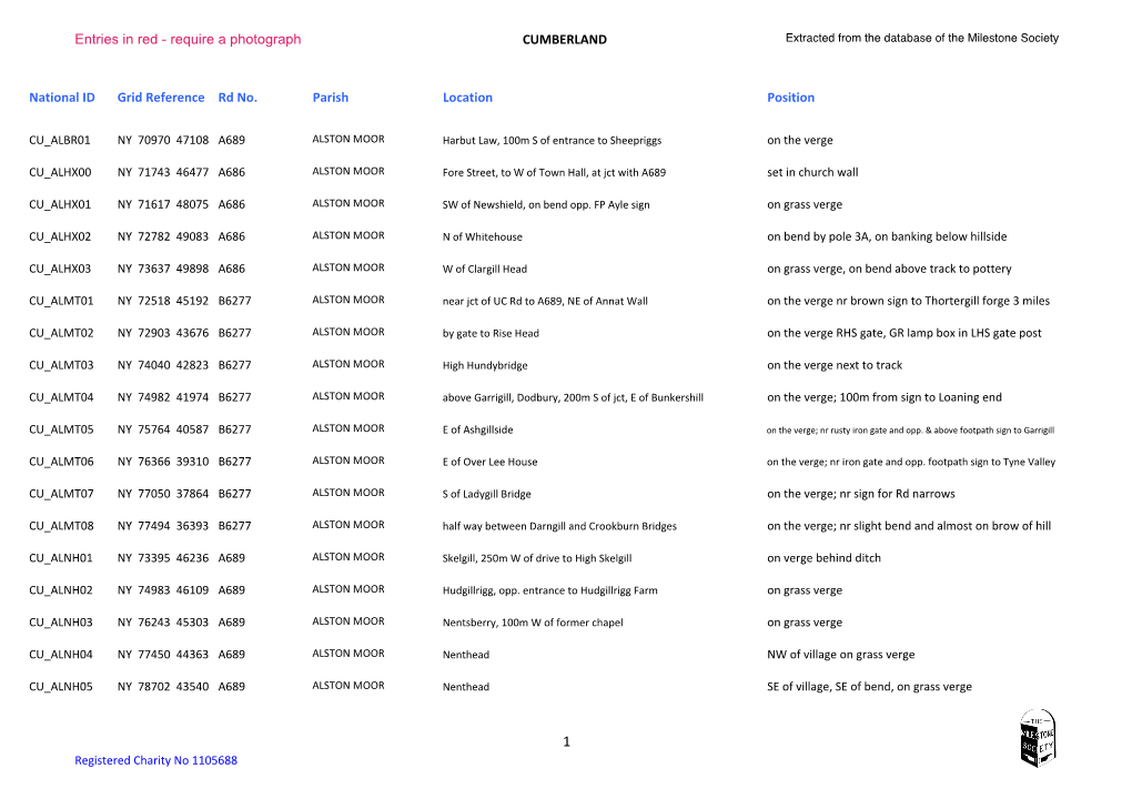 Entries in Red - Require a Photograph CUMBERLAND Extracted from the Database of the Milestone Society