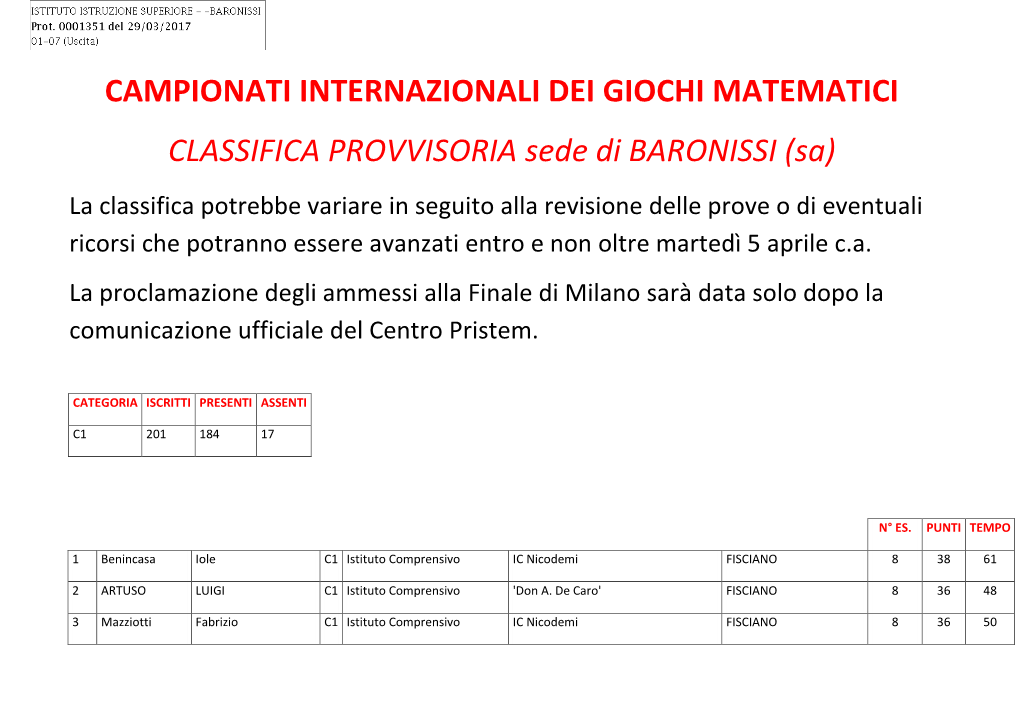 Campionati Internazionali Dei Giochi Matematici Classifica