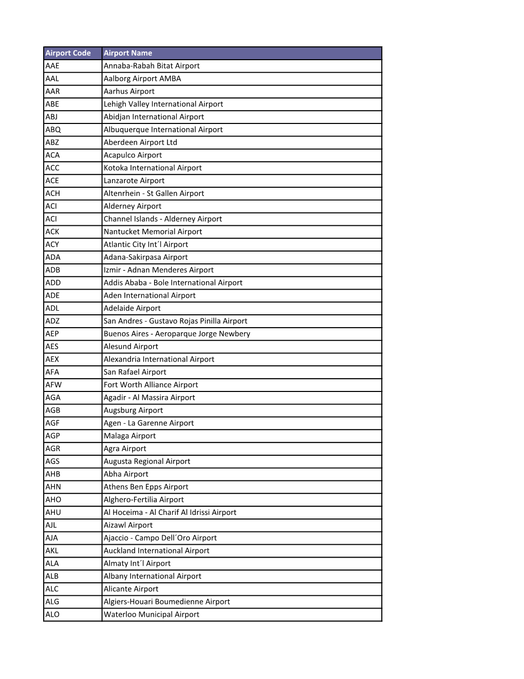 Airports List