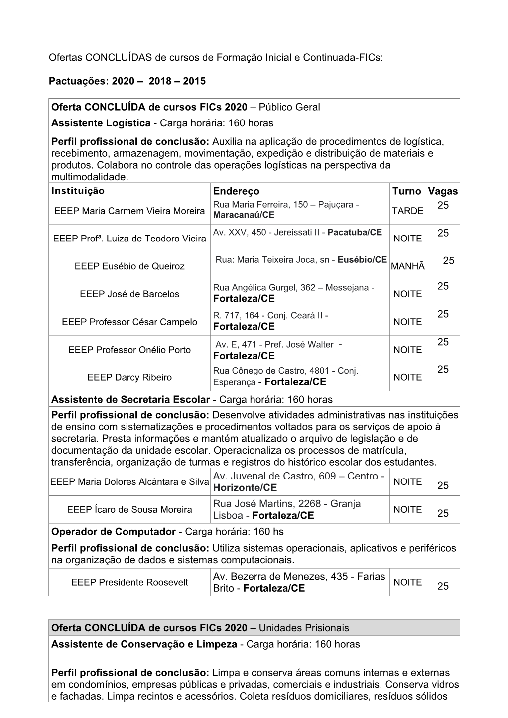 Ofertas CONCLUÍDAS De Cursos De Formação Inicial E Continuada-Fics