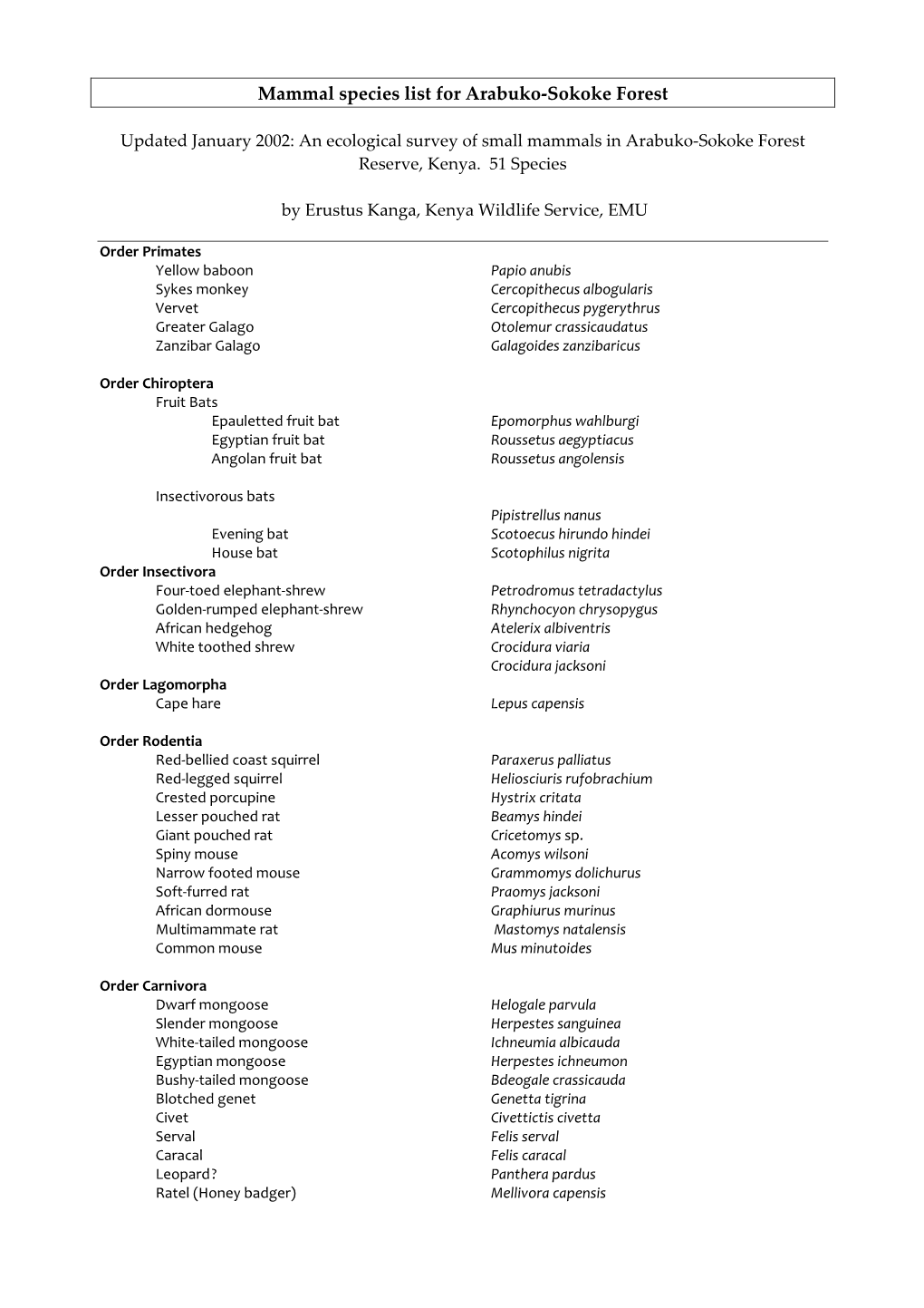 Mammal Species List for Arabuko-Sokoke Forest