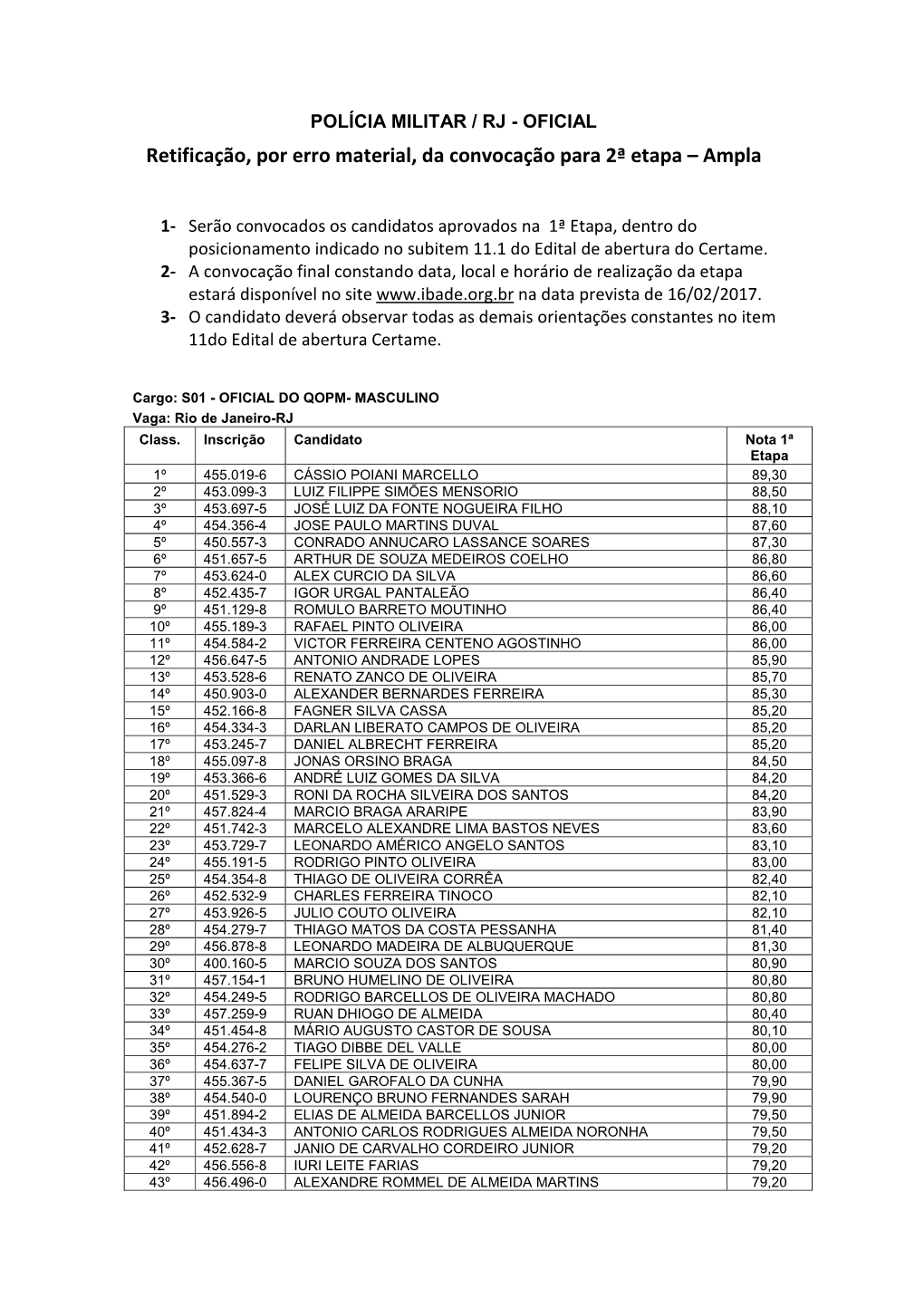 Retificação, Por Erro Material, Da Convocação Para 2ª Etapa – Ampla