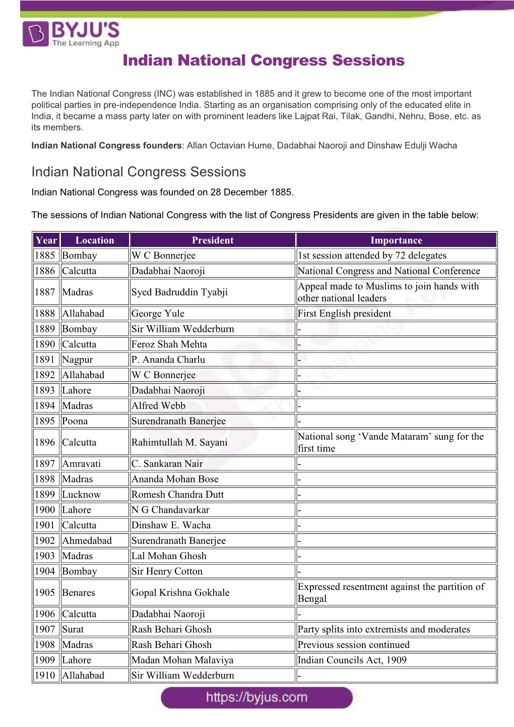 Indian National Congress Sessions