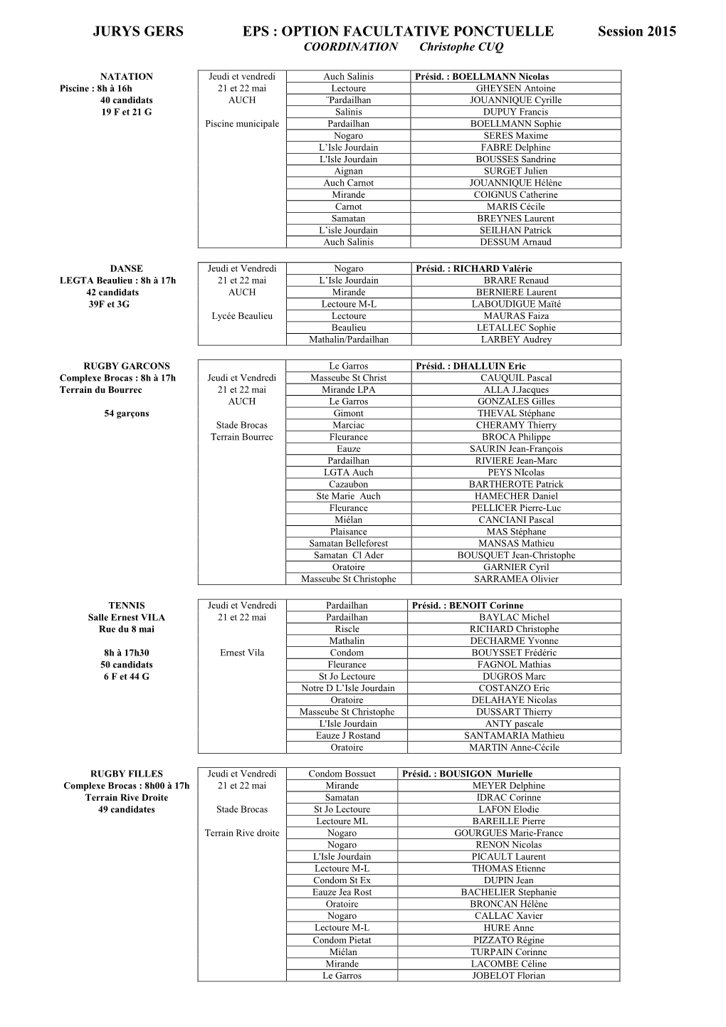 JURYS GERS EPS : OPTION FACULTATIVE PONCTUELLE Session 2015 COORDINATION Christophe CUQ